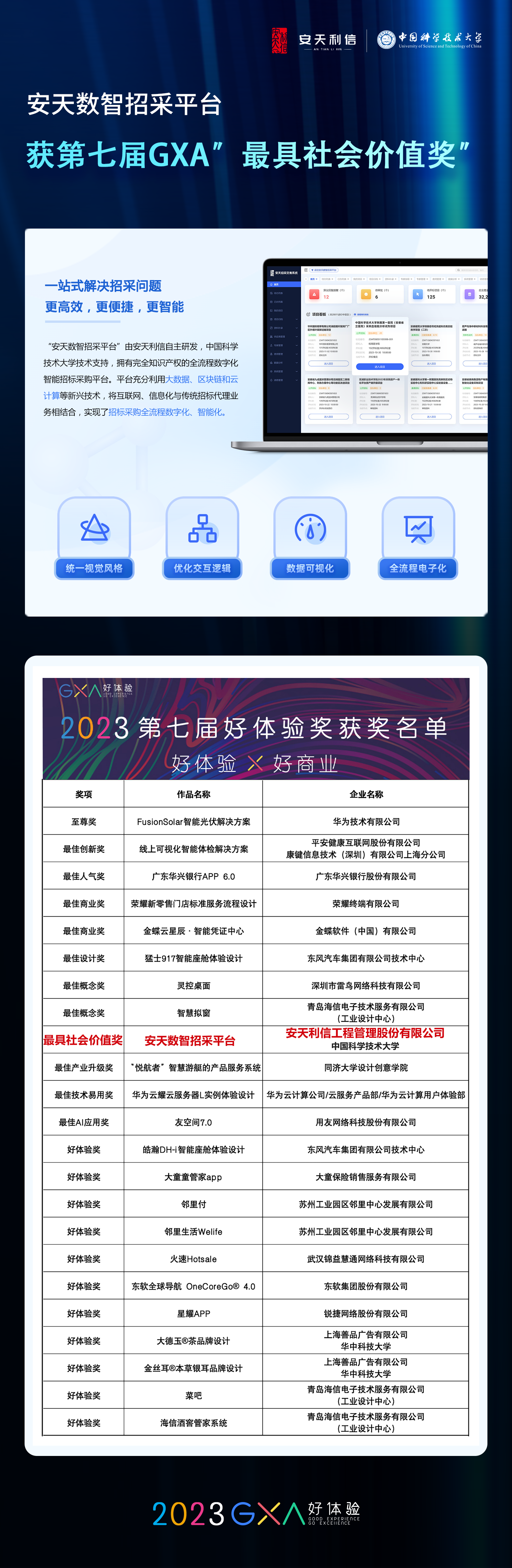 安天利信公司智能招采平台荣获“最具社会价值奖”.png